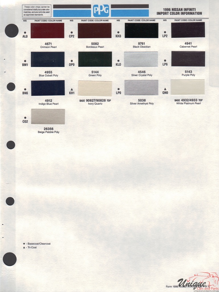 1996 Nissan Paint Charts PPG 2